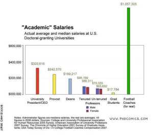PHD Comics- Academic Salaries